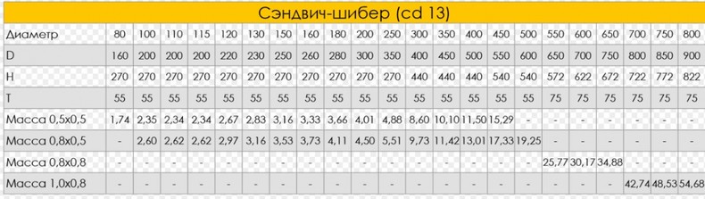 Дымоход Craft Серия HF-25BP. Сэндвич-шибер (AISI 316/0,8)