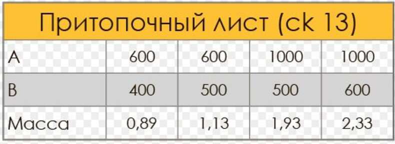 Дымоход Craft. Притопочный лист