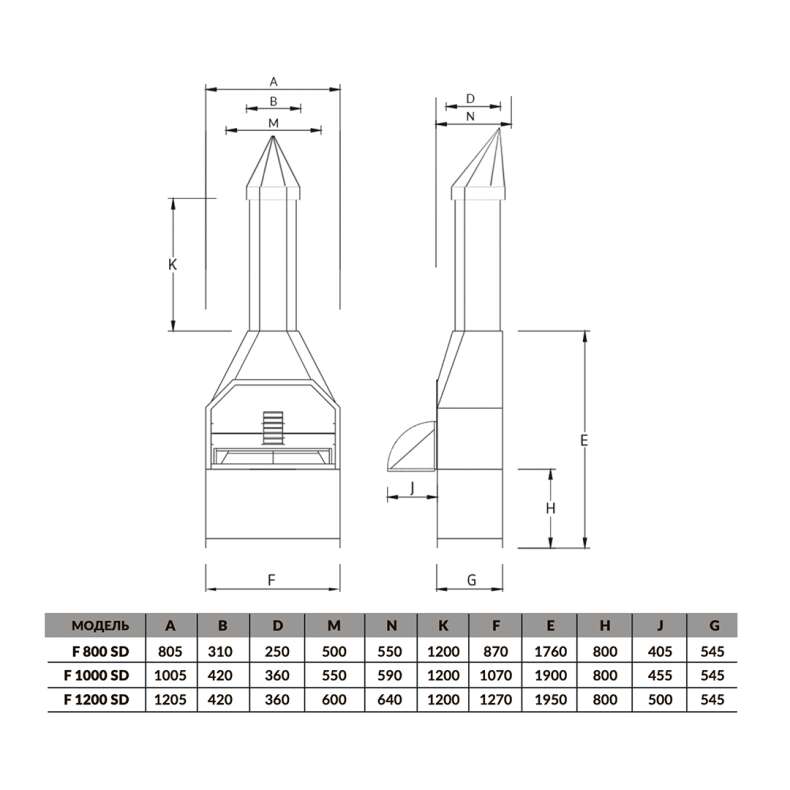 Гриль Chef Grill F 1200 SD